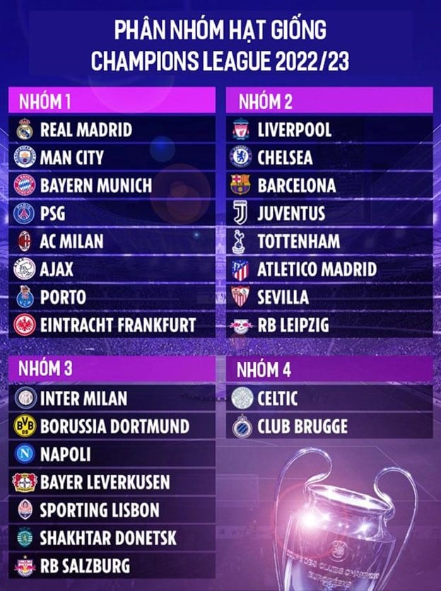 Đội bóng nào có thể đăng quang Champions League 2022