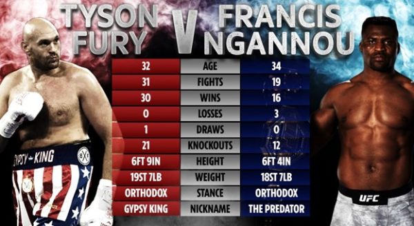 Tyson Fury VS Francis Ngannou